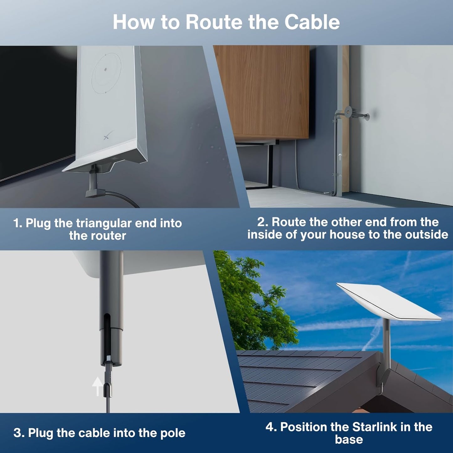 Ethernet Cable for Starlink Standard Actuated/Gen 2