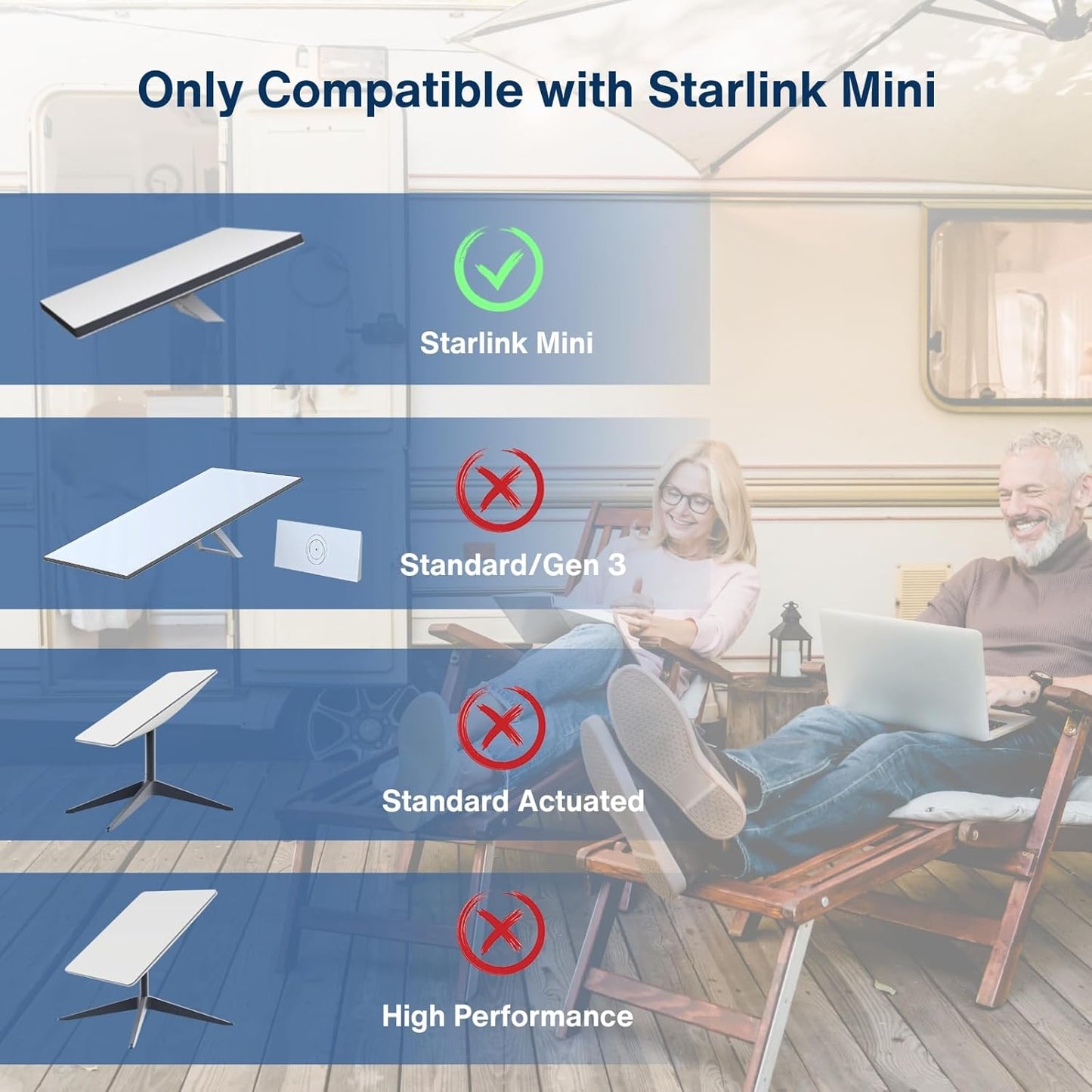DC to USB-C Power Cable for Starlink Mini