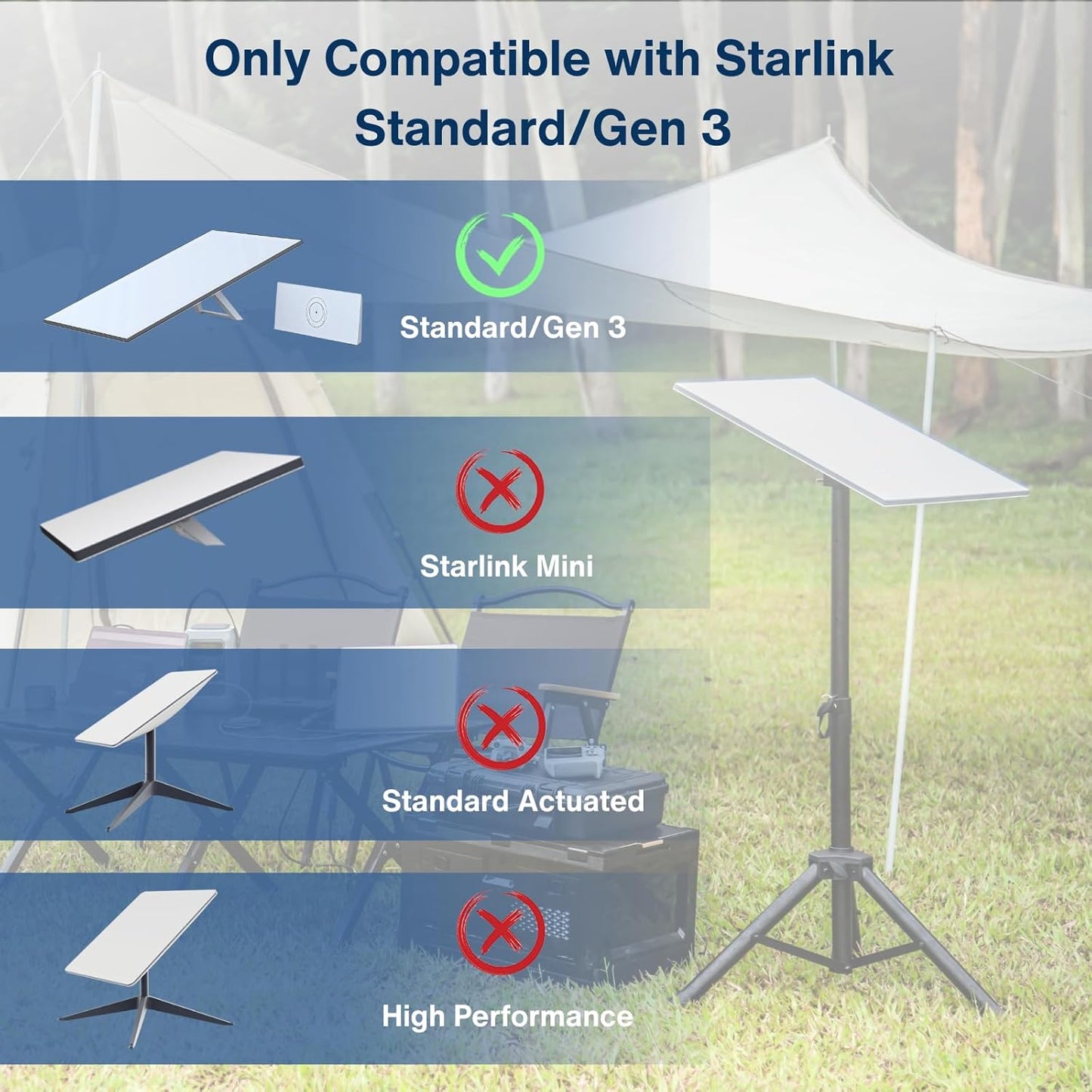 Protective Hard Case for Starlink Standard/Gen 3