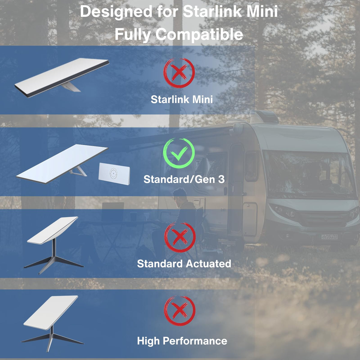 195W Power Supply Adapter for Starlink Standard Gen 3