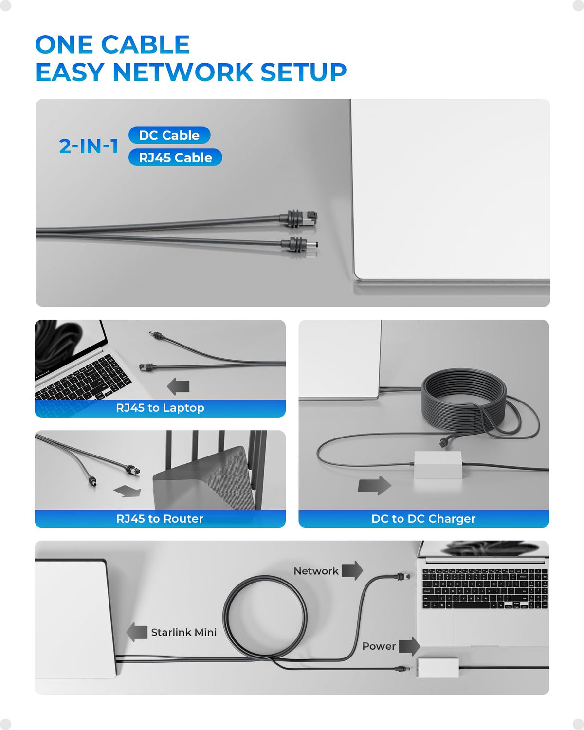 2-in-1 Power & Ethernet Cable for Starlink Mini
