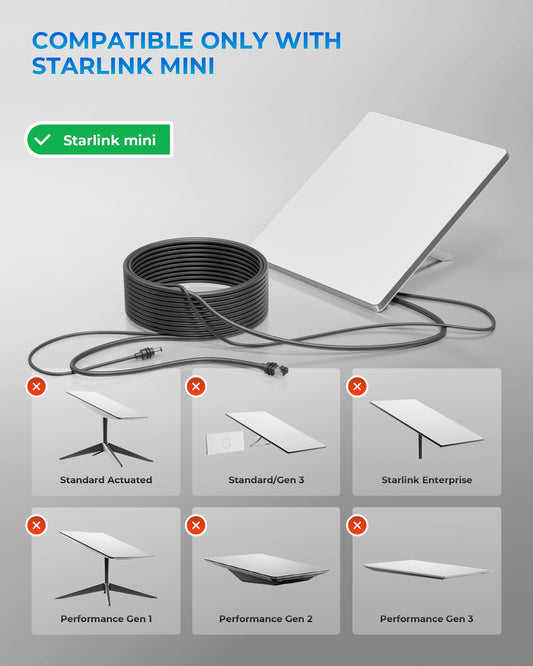 2-in-1 Power & Ethernet Cable for Starlink Mini