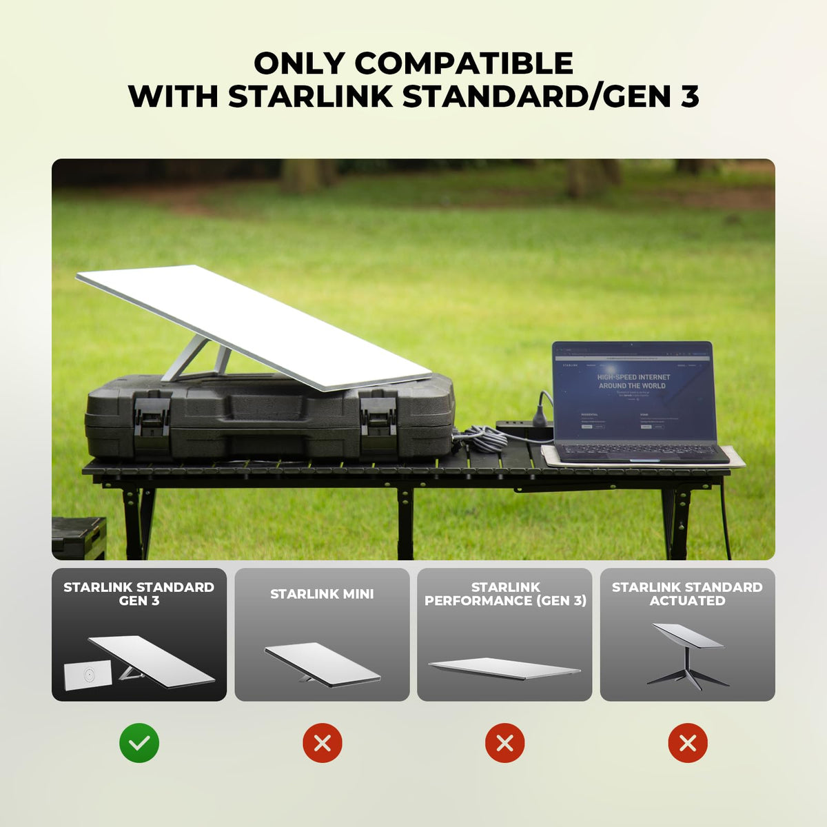 Case with 195W Power Supply for Starlink Standard Gen 3